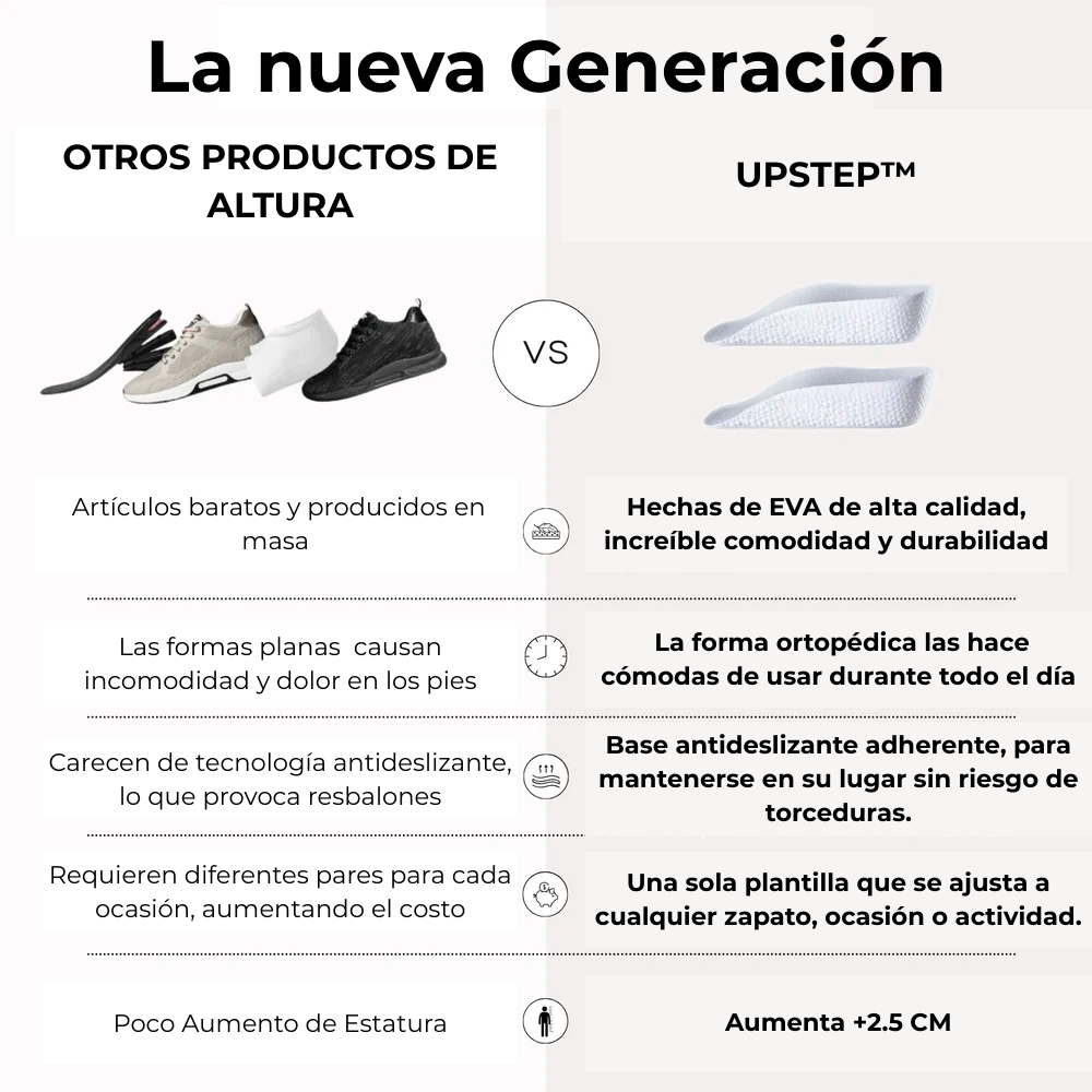 PLANTILLA UpStep™ - Proyéctate con mayor confianza
