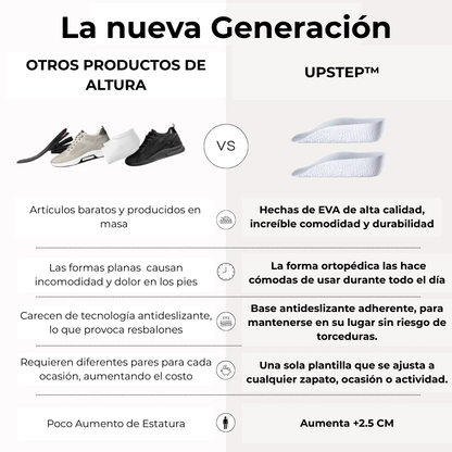 PLANTILLA UpStep™ - Proyéctate con mayor confianza